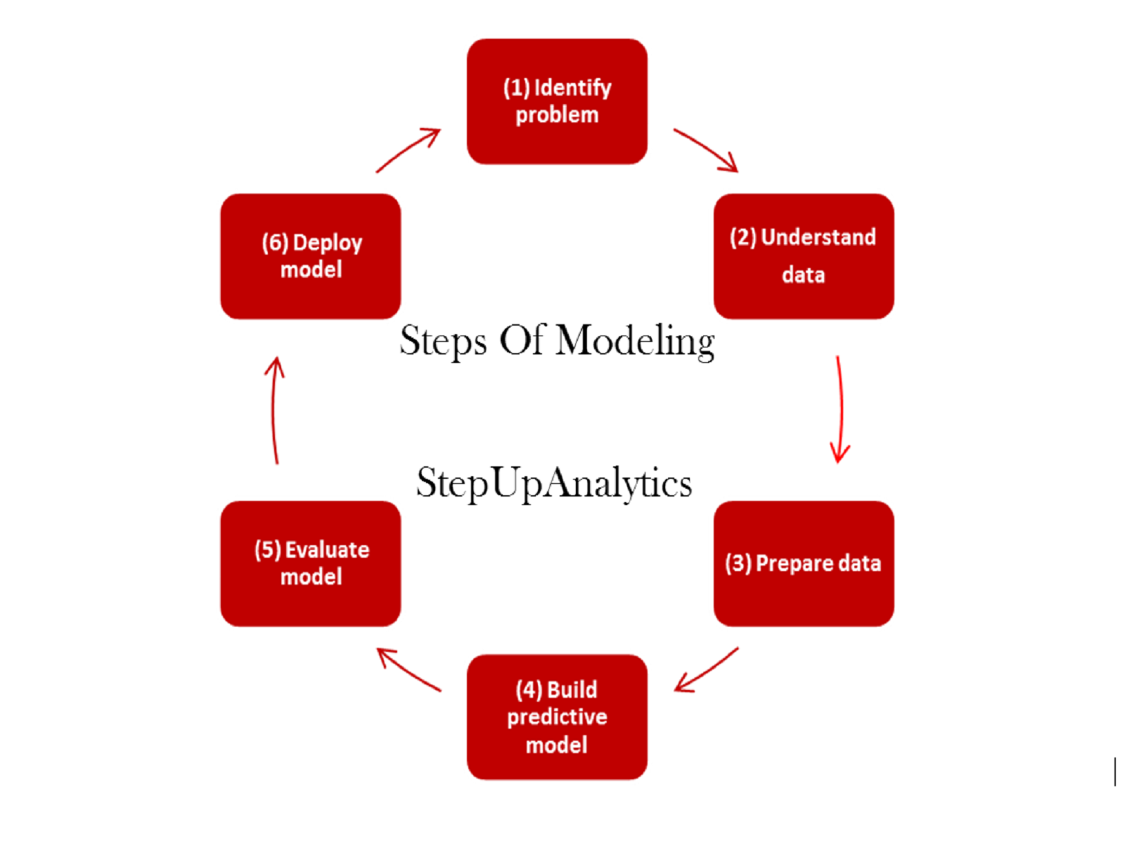An Introduction To Statistical Modelling Krzanowski Pdf - leaguerom
